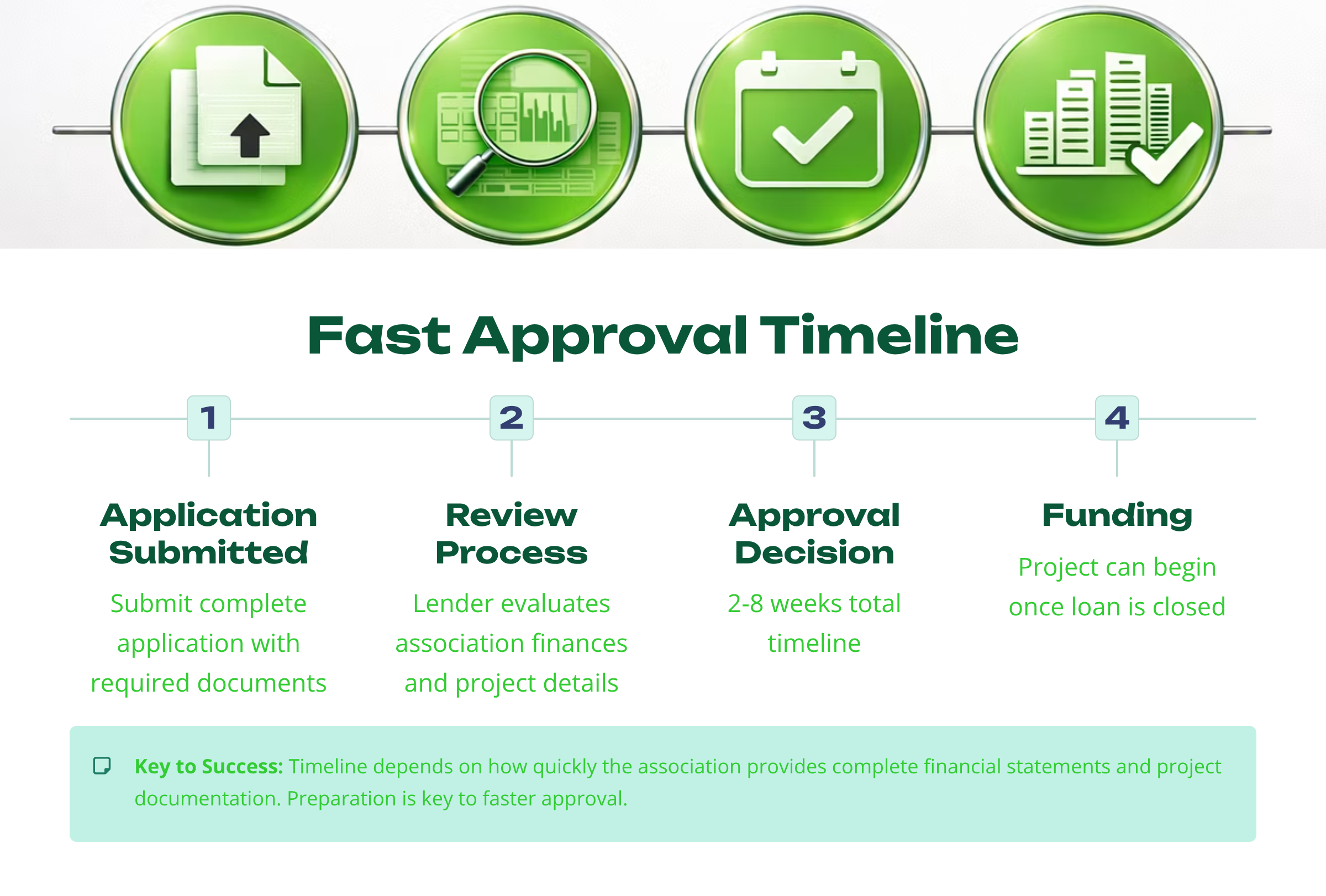 Fast Approval Timeline